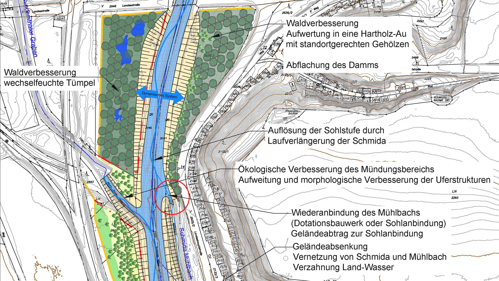 Gewässersanierungskonzept Schmida-Mühlbach